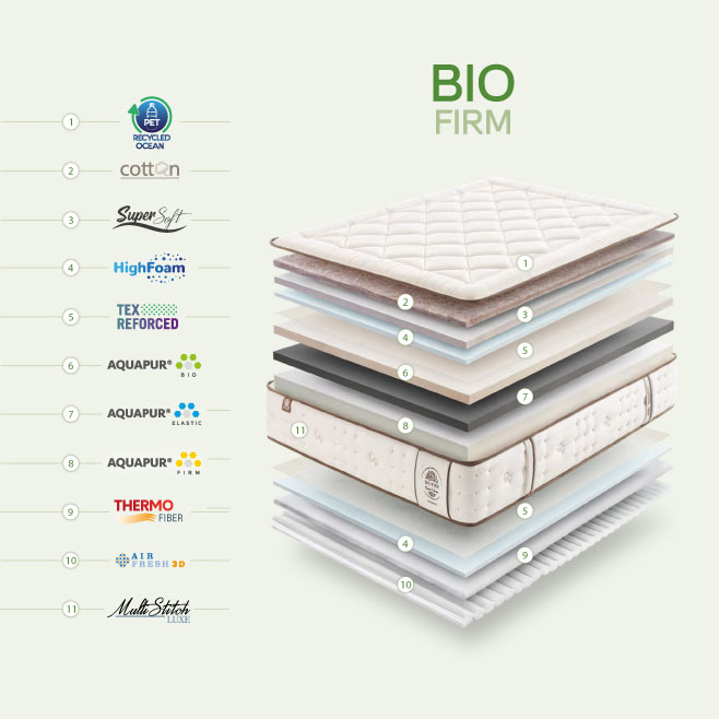 composición colchón bio firm