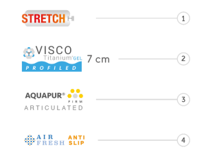 composicion-colchon-hybrid-memory