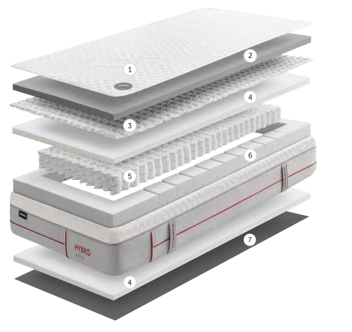 despiece-colchon-hybrid-spring-nano